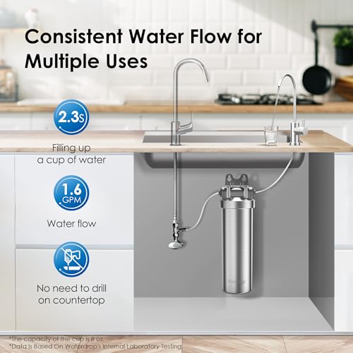 BS08 Under Sink Water Filtration System with Dedicated Faucet