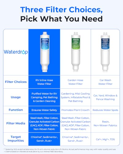 RV Inline Water Filter (4 Count)