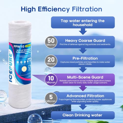 10 Micron 10" x 2.5" String Wound Sediment Water Filter Cartridge for Well filter Universal Replacement for Any 10 inch RO Unit (6 Count)