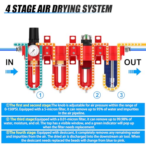 MEANLIN 1 2" NPT Industrial Grade 4 Stage Aluminum Air Drying System
