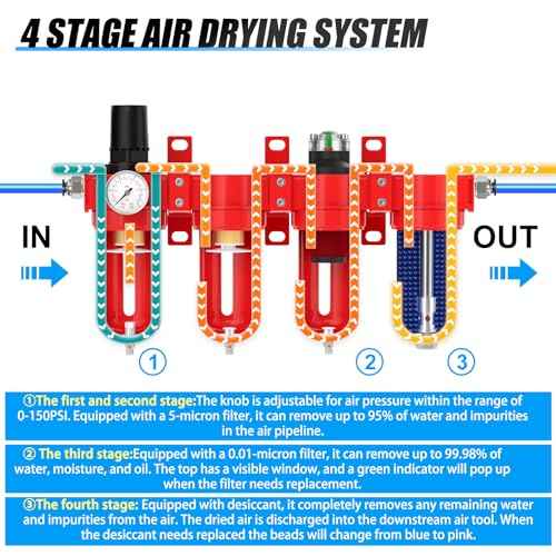 MEANLIN 3 8" NPT Industrial Grade 4 Stage Aluminum Air Drying System