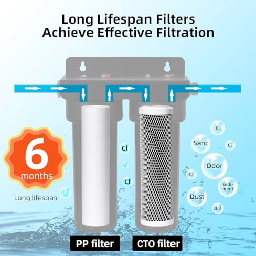 RV Dual Water Filter System with 3