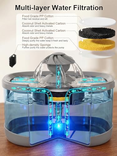 9.5L 2.5Gal Dog Water Fountain for Large Dogs with 3 Flow Modes