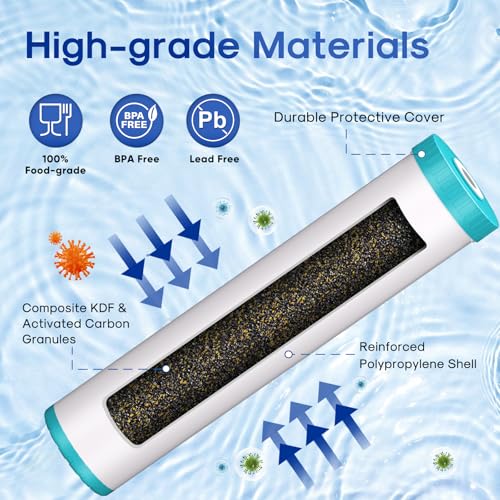 5 Micron 20" x 4.5" KDF