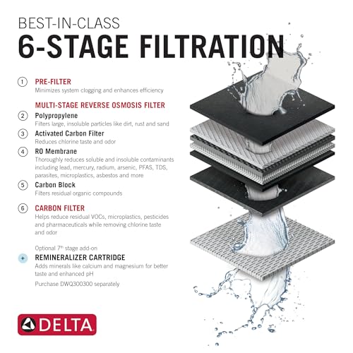 Faucet Clarifi Under Sink Reverse Osmosis Water Filter System with Brushed Nickel Contemporary Beverage Dispenser Faucet