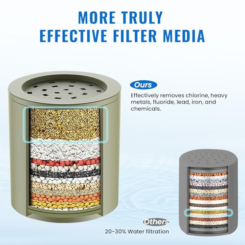 Heavy Duty Shower Filter