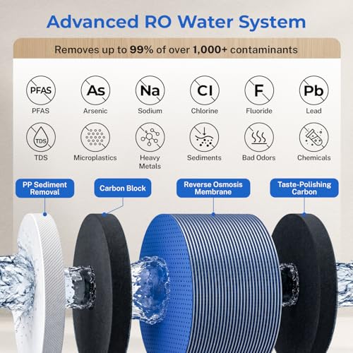 RO1200 Dual Flow Reverse Osmosis Water Filter