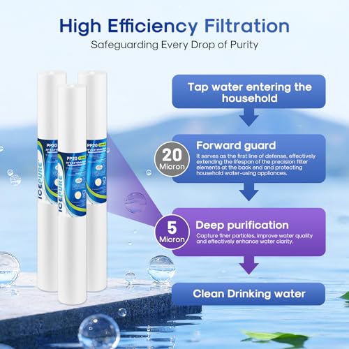 5 Micron 20" x 2.5" Whole House Sediment Water Filter Replacement Cartridge for Well Water (6 Count)