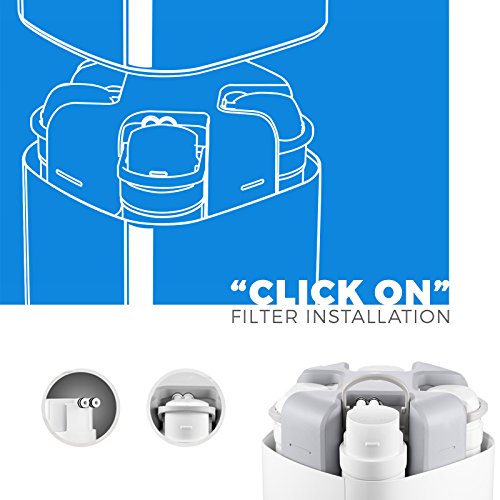 CUW4 Ultra filtration Under