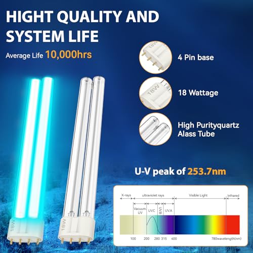 2 Pack 18W UV Light for Pond Replacement Bulb Compatible with AQUATOP