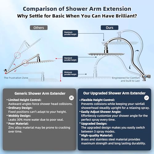 All Metal 10'' Filtered Rainfall Shower Head Combo