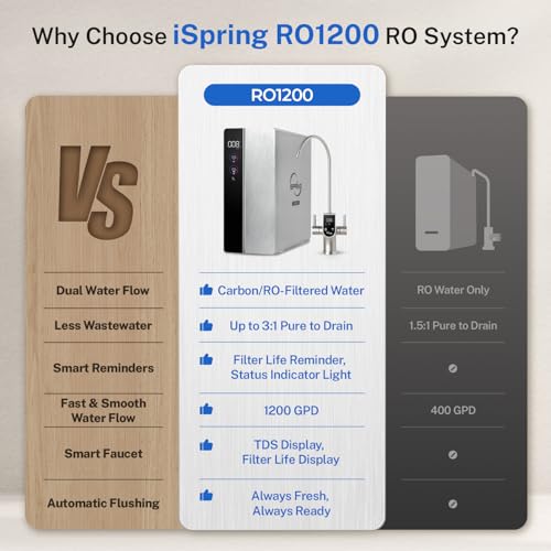 RO1200 Dual Flow Reverse Osmosis Water Filter