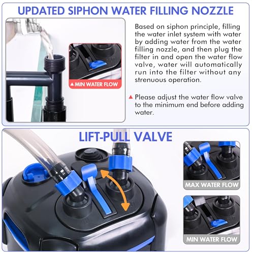 Ultra Quiet Canister Filter for Large Fish Tanks and Aquariums