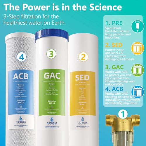 Whole House Water Filter System