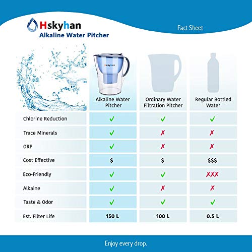 Alkaline Water Filter Pitcher