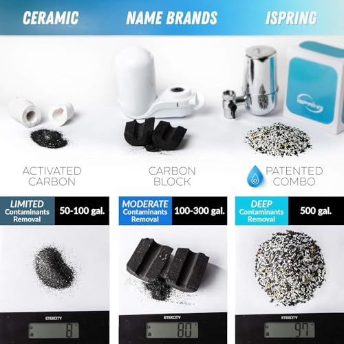 FDF1 Faucet Mount Water Filter Replacement Cartridge for DF1