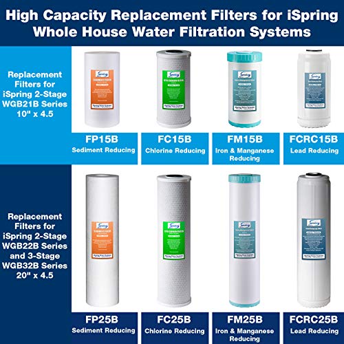 F2US21B Direct Connect US21B Replacement Filter 4.5"x10" Undersink Water Filtration CTO Carbon Block and GAC+KDF Water Filter Replacement Cartridge Pack Set (10 Count)