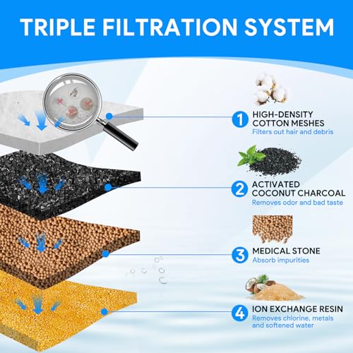 8+8 Packs Cat Water Fountain Filter Replacement Compatible with DownyPaws DPWFP6 (16 Count)