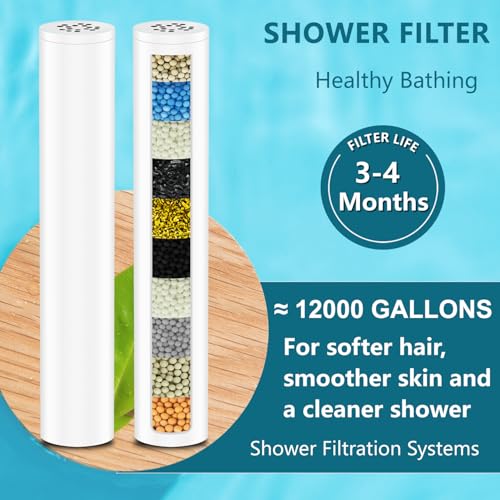 Shower Filter Compatible with FEELSO High Pressure 7Spray Shower Handheld