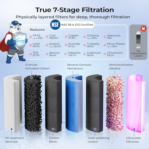 RCC7AK-UVBN, NSF Certified, 7-Stage Under Sink Reverse Osmosis Water Filtration System with Alkaline Remineralization and UV Filter, Patented Top-Mounted Faucet Design for Easy Installation