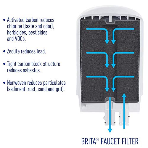 Faucet Mount Water Filtration System