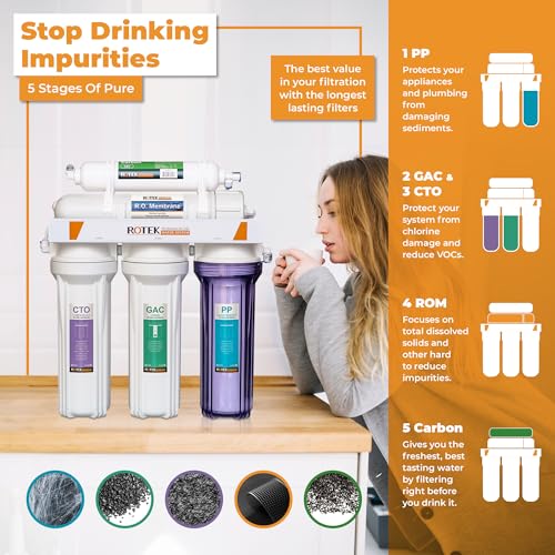 s Reverse Osmosis Water Filtration System