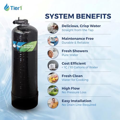 Whole House Water Filter System