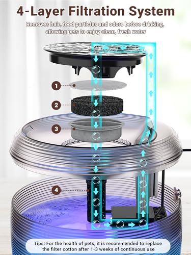 3.5L 118oz Large Capacity Cat Water Fountain for Cats Quiet FS75