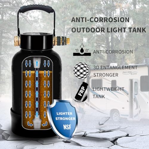 RV Water Softener