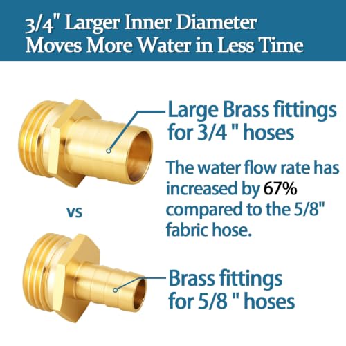 3 4" Garden Hose 50 ft (50 Foot)