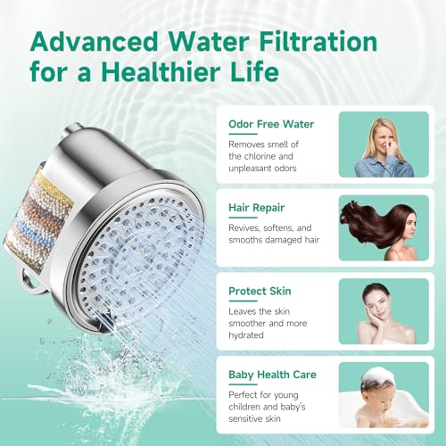 Filtered Shower Head
