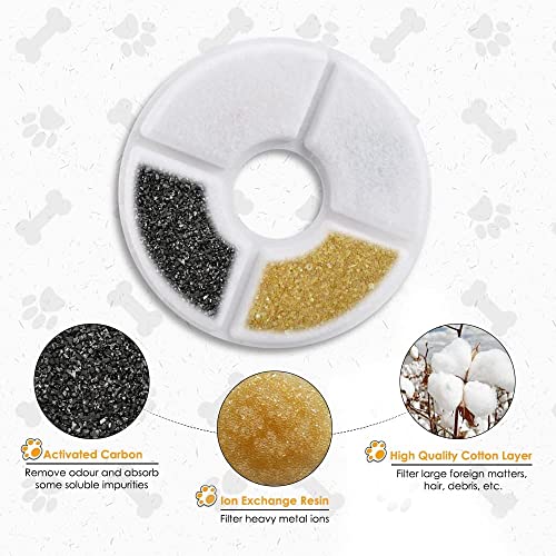 Pet Fountain Filter Set