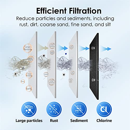 FXHTC Sediment and Carbon Water Filter for GE® FXHTC (3 Count)
