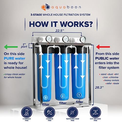 3 Stage Whole House Water Filter System with 5 Micron 20x4.5 Reducing Sediment and Iron & Manganese Water Purification Filters