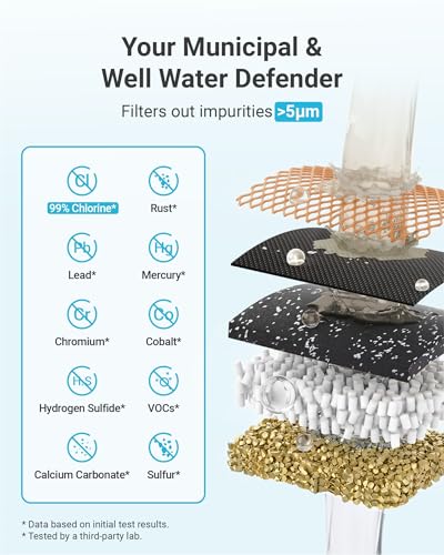 Heavy Metal Reduction Carbon Filter for DuPont WFPFC8002 (2 Count)