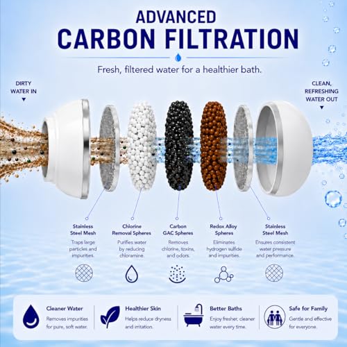 Bathtub Filter