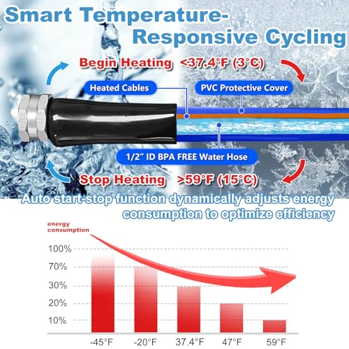 Heated RV Water Hose 100FT (100 Foot)
