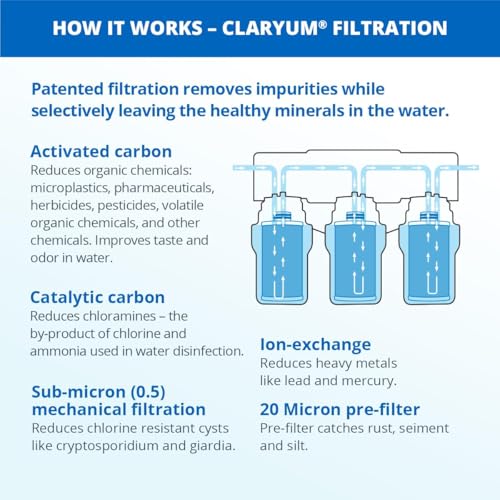 Under Sink Water Filter System