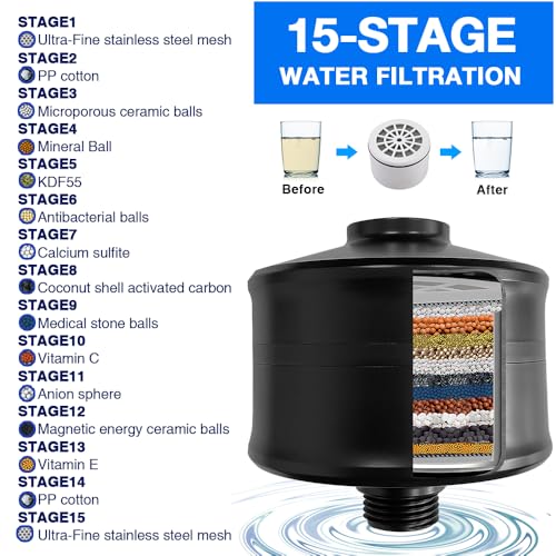 Matte Black Showerhead Filter