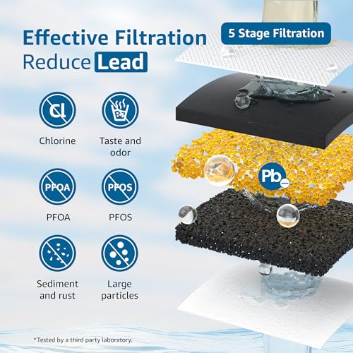 PF 01A Water Filter Replacement for Waterdrop® Pitcher & Dispenser (3 Count)
