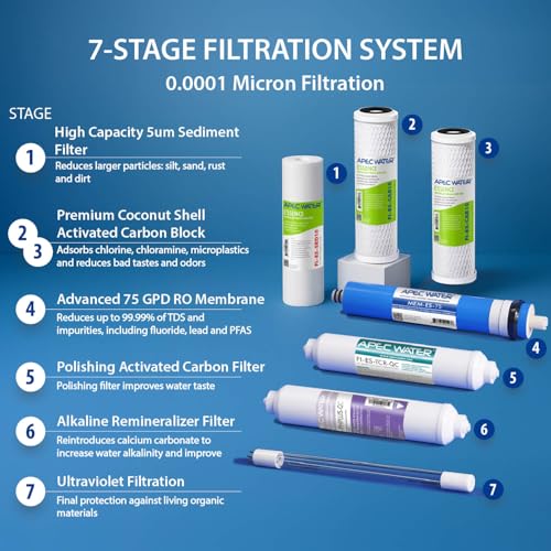 ROES-PHUV75, 7-Stage Under Sink RO System, Alkaline & UV, 75 GPD