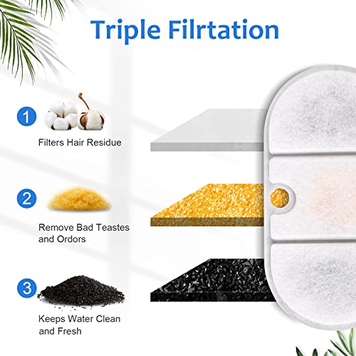 8 Replacement Filters + 8 Sponges Cat Water Fountain Filters Compatible with PETLIBRO Capsule Pet Water Fountain (8 Count)