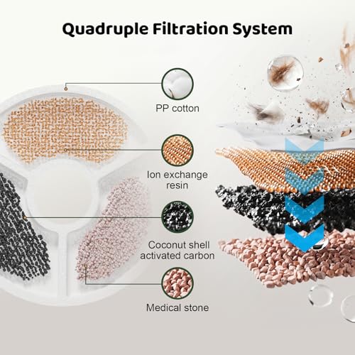 8 Pack Replacement Filters & 8 Pack Pre