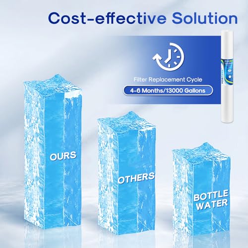 5 Micron 20" x 2.5" Whole House Sediment Water Filter Replacement Cartridge for Well Water (6 Count)