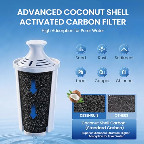 Water Pitcher Filter Replacement for Brita Water Filter (6 Count)