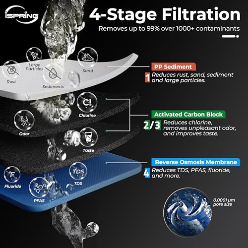 CRO1000 4 Stage Tankless Commercial Reverse Osmosis Water Filtration System
