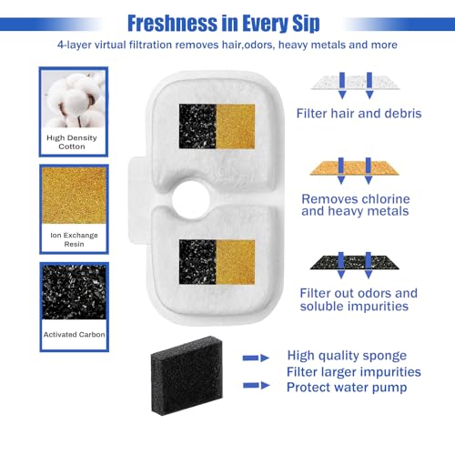 Cat Water Fountain Filter fit Pet Fountain PLWF115