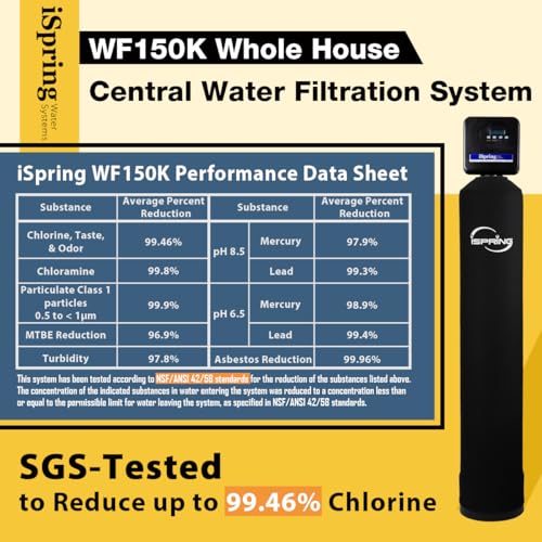 WF150K Whole House Central Water Filtration System with Set and Forget Smart Valve