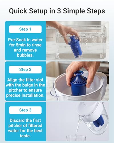 Pitcher Water Filter Replacement for Brita® Pitcher & Dispenser