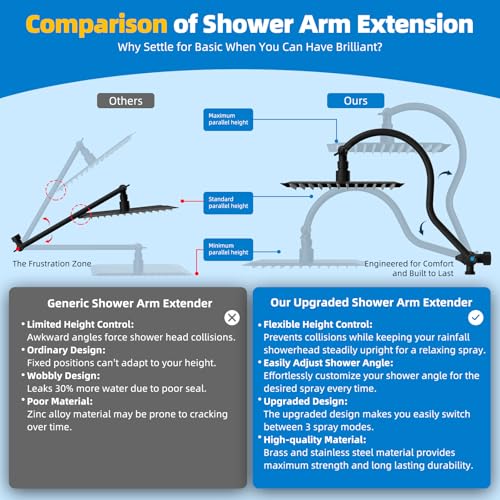 All Metal cUPC Certified Shower Head